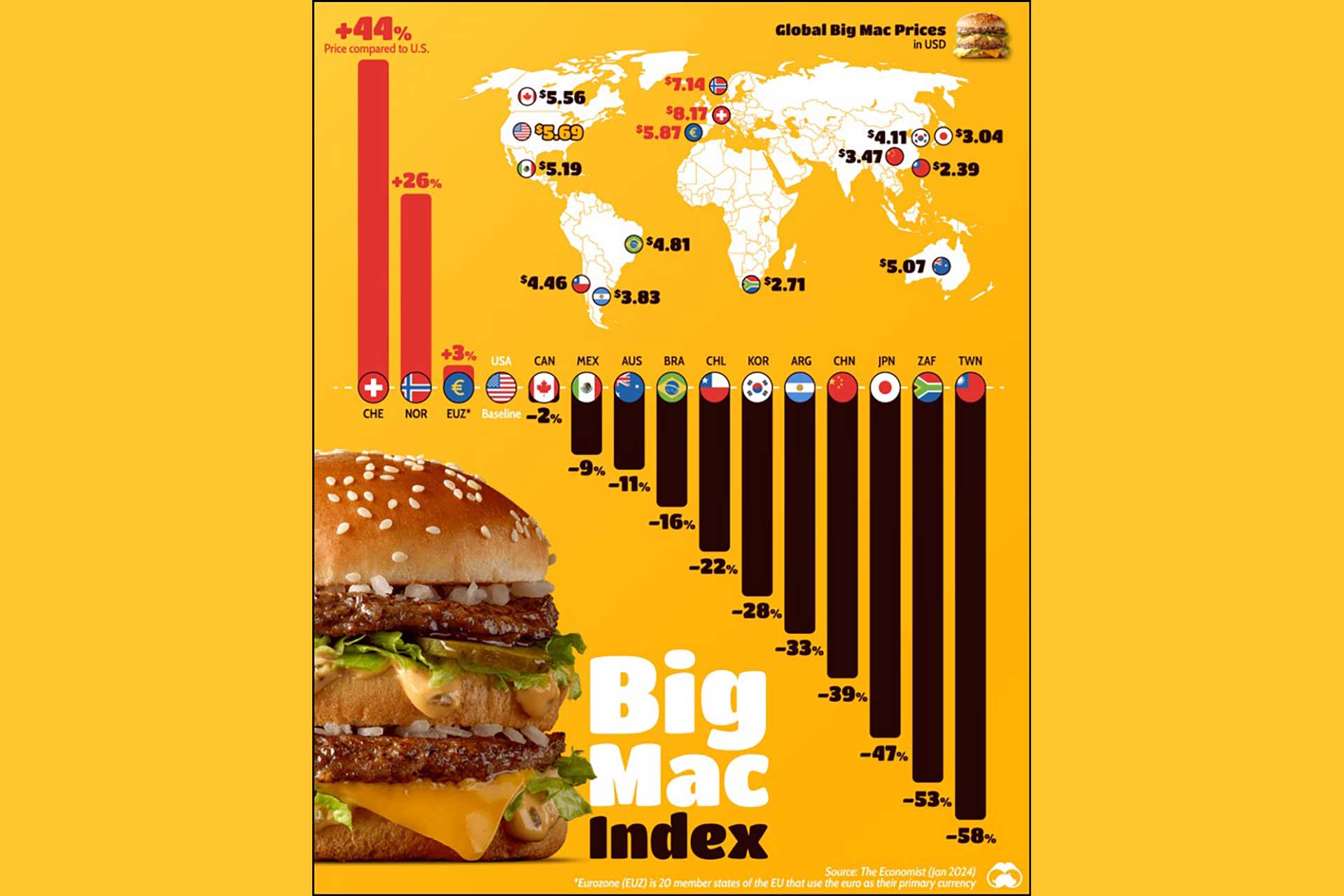 Il famoso Big Mac Index - Marco Pompili