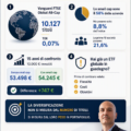 𝗘𝗧𝗙 : 𝗻𝘂𝗼𝘃𝗼 𝗮𝗿𝗿𝗶𝘃𝗼 𝗶𝗻 𝗰𝗮𝘀𝗮 𝗩𝗮𝗻𝗴𝘂𝗮𝗿𝗱